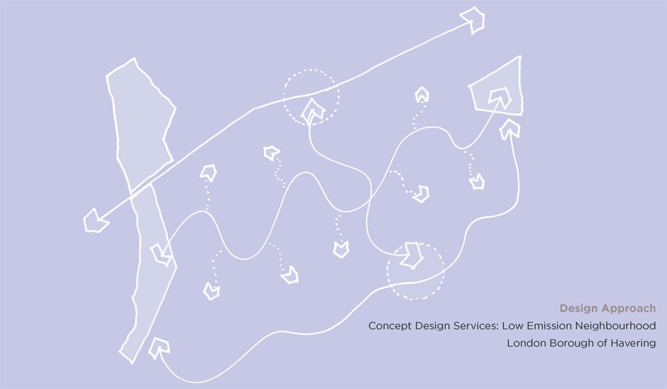 Low Emissions Neighbourhood Concept Design